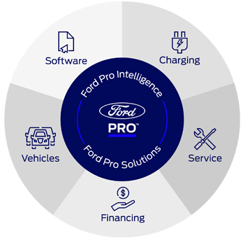 Ford Pro - 5 Pillars